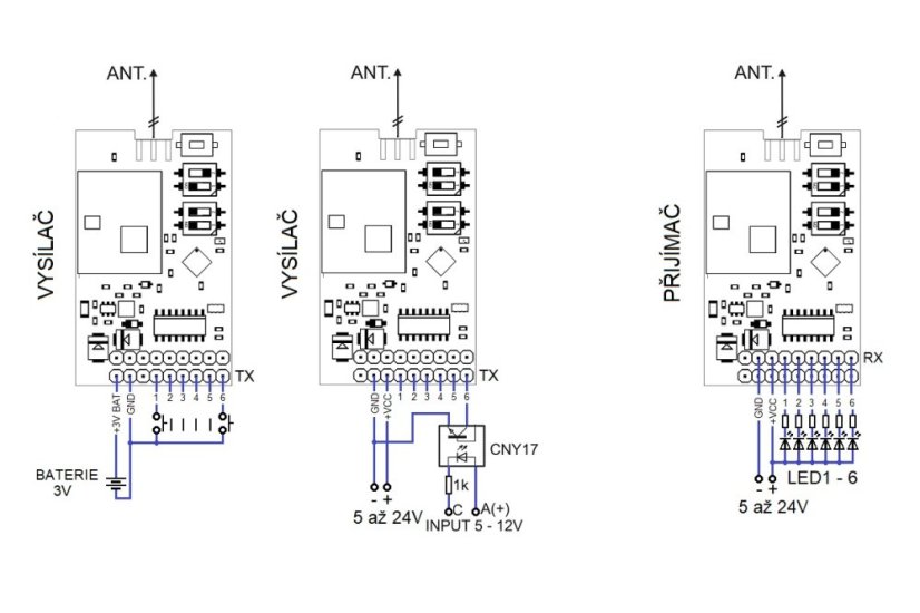 RTX-SMA - univerzální mikromodul dálkového ovládání s SMA konektorem