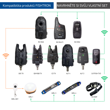 Kompatibilita produktů Flajzar FISHTRON